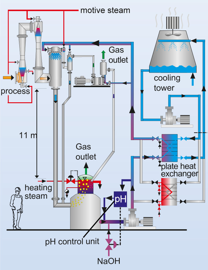 The Steam And Condensate Loop Pdf