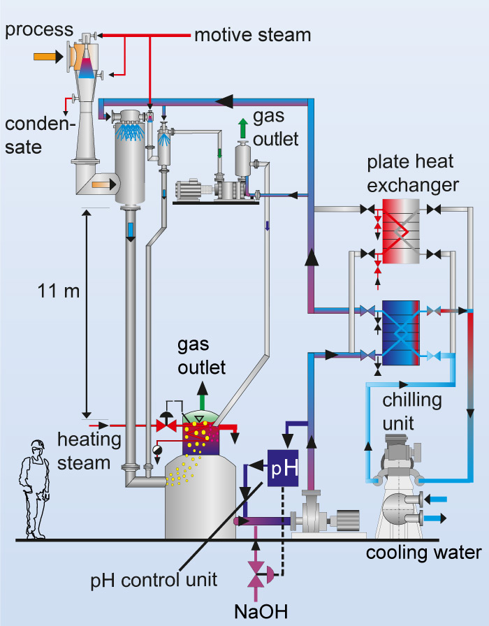 Condenser Water System Diagram